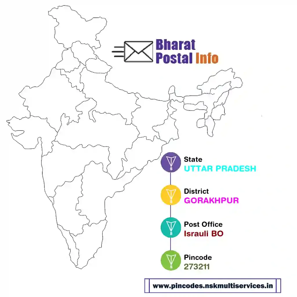 uttar pradesh-gorakhpur-israuli bo-273211